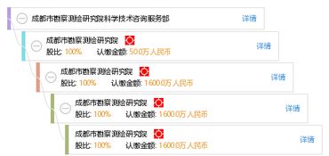 成都市勘察测绘研究院科学技术咨询服务部 技术开发引领测绘行业创新