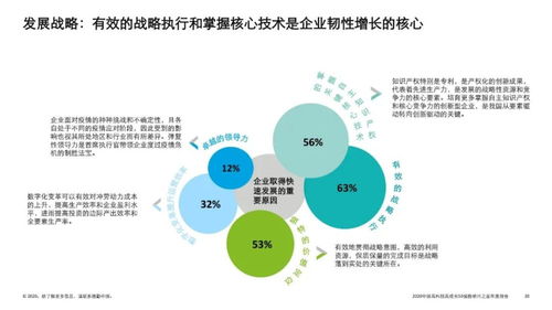 2020中国高科技高成长50强暨明日之星榜单 技术咨询视角下的创新与未来
